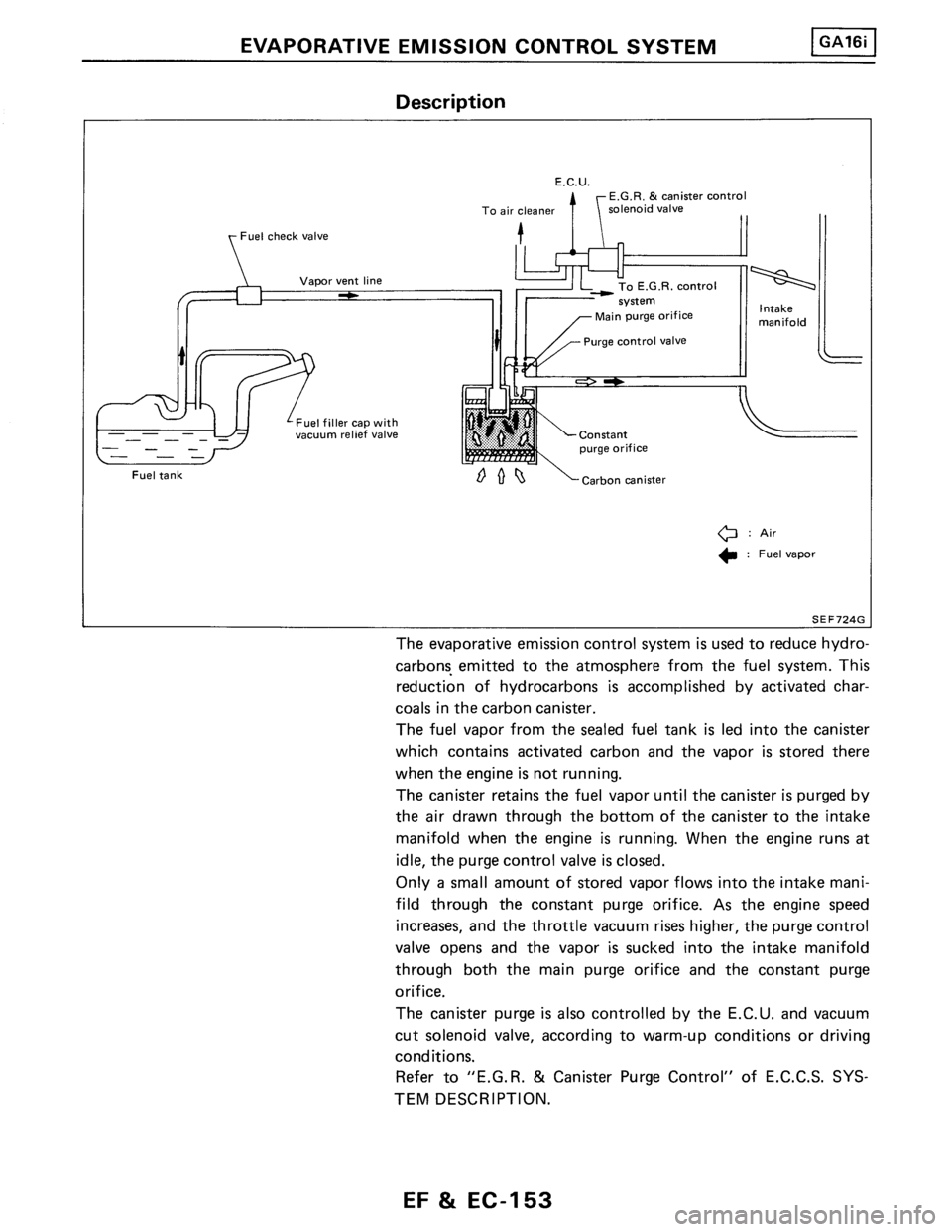 NISSAN PULSAR 1986  Service Manual 