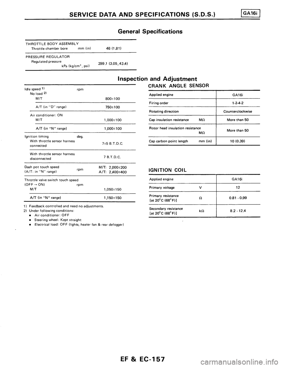 NISSAN PULSAR 1986  Service Manual 