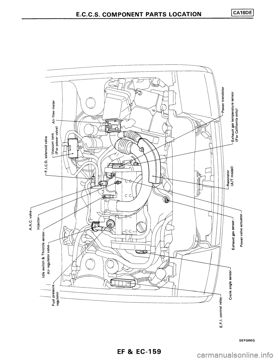 NISSAN PULSAR 1986  Service Manual 