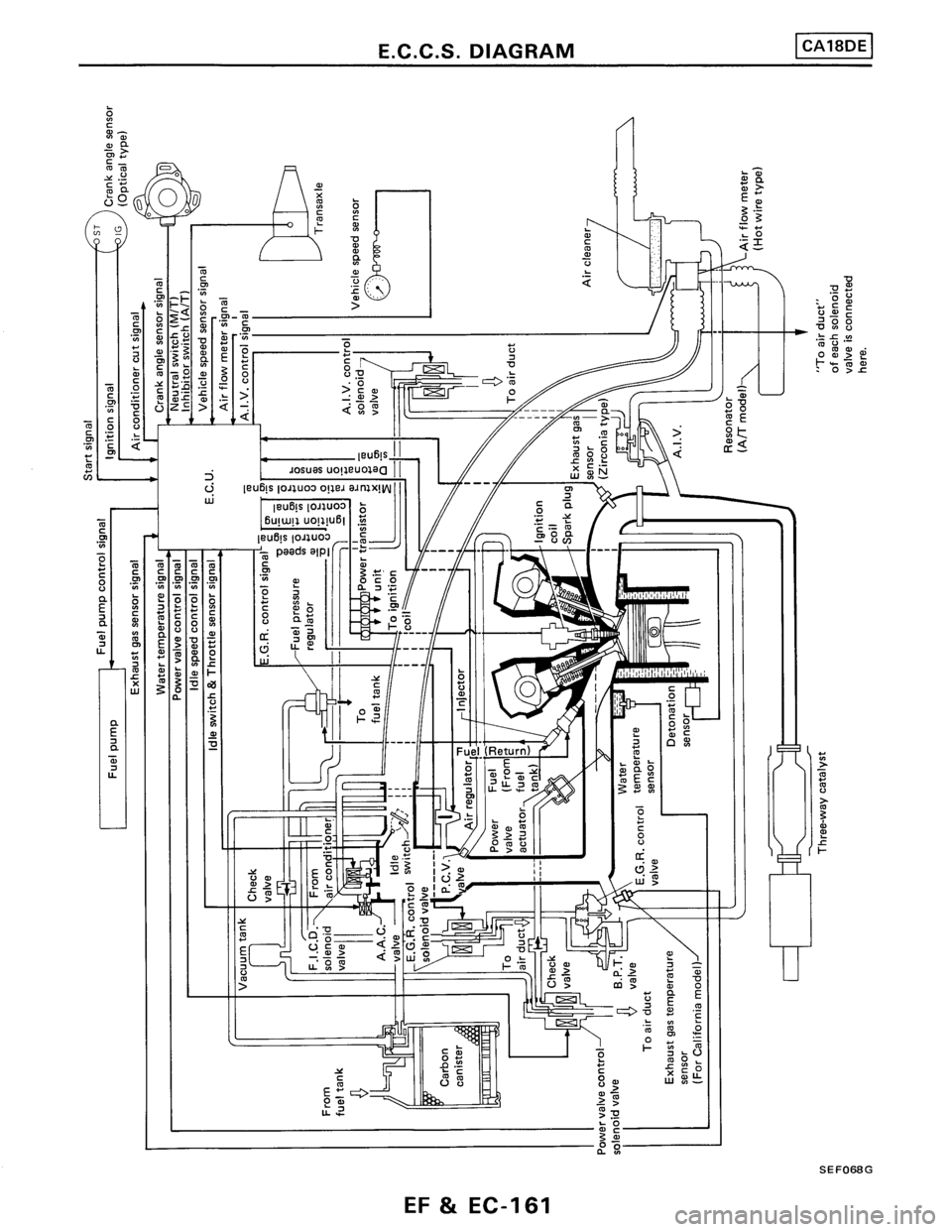 NISSAN PULSAR 1986  Service Manual 