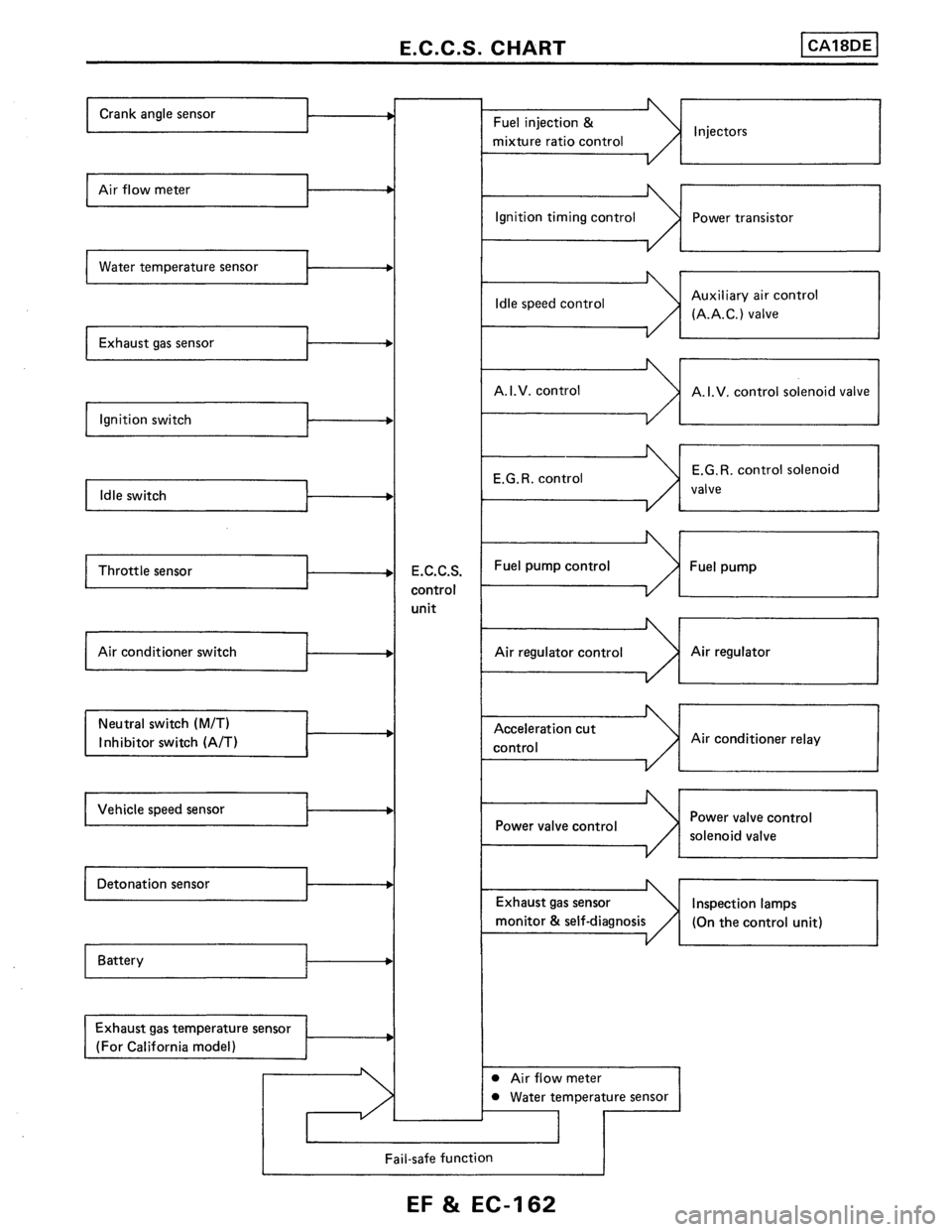 NISSAN PULSAR 1986  Service Manual 