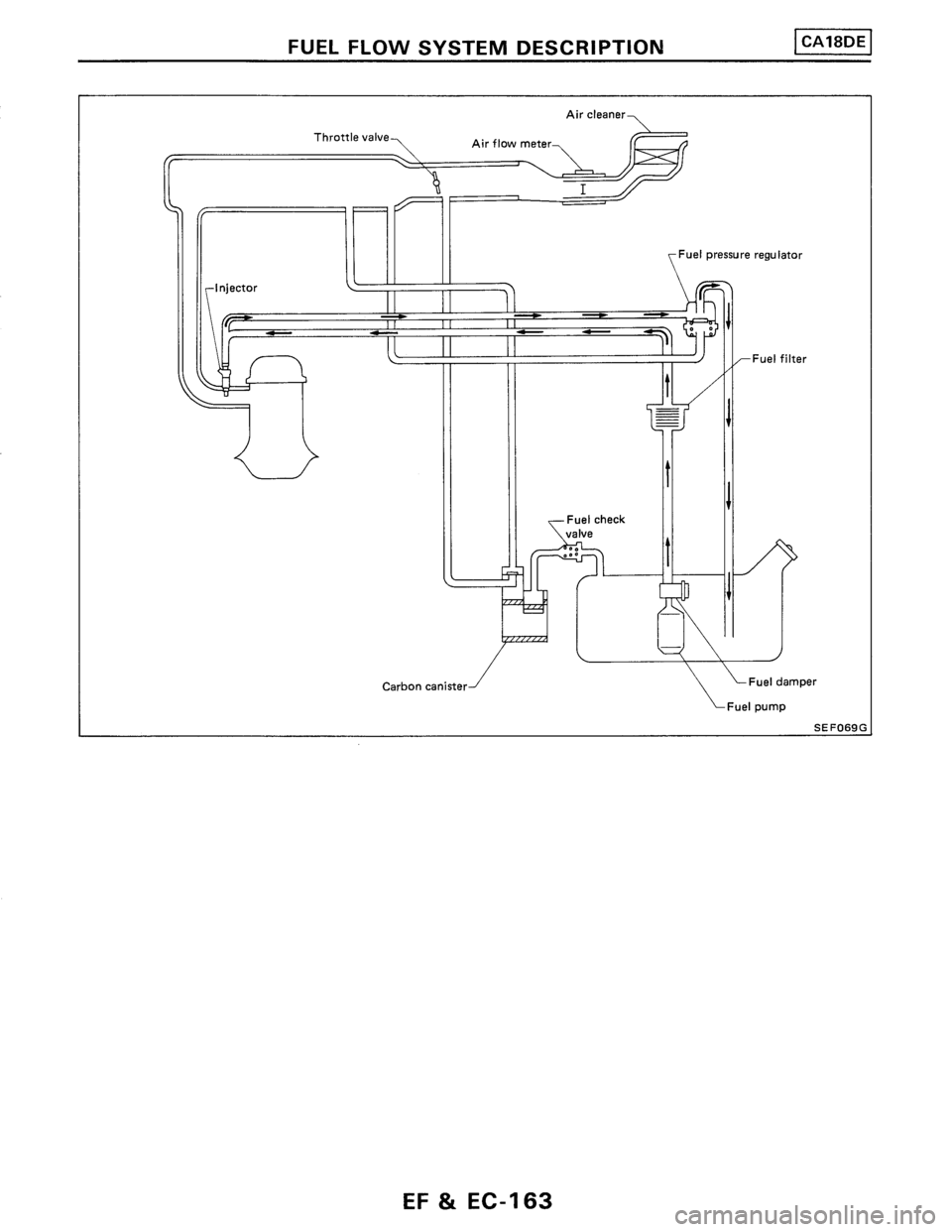 NISSAN PULSAR 1986  Service Manual 