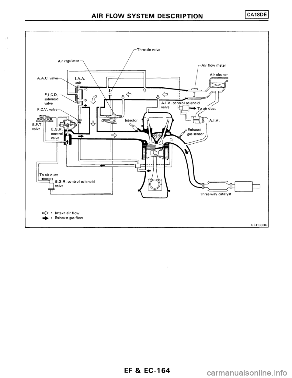 NISSAN PULSAR 1986  Service Manual 