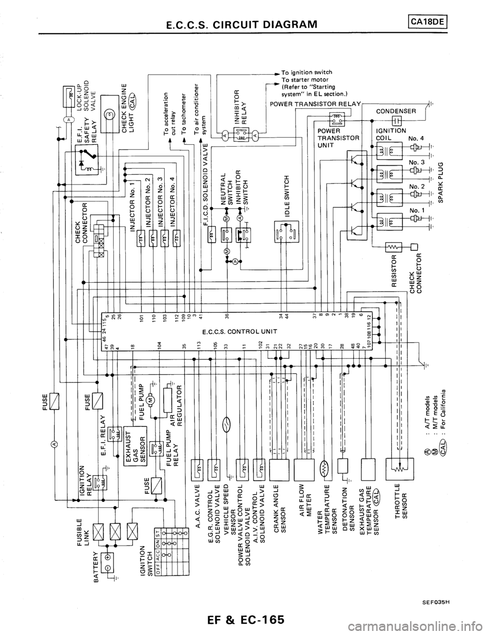 NISSAN PULSAR 1986  Service Manual 