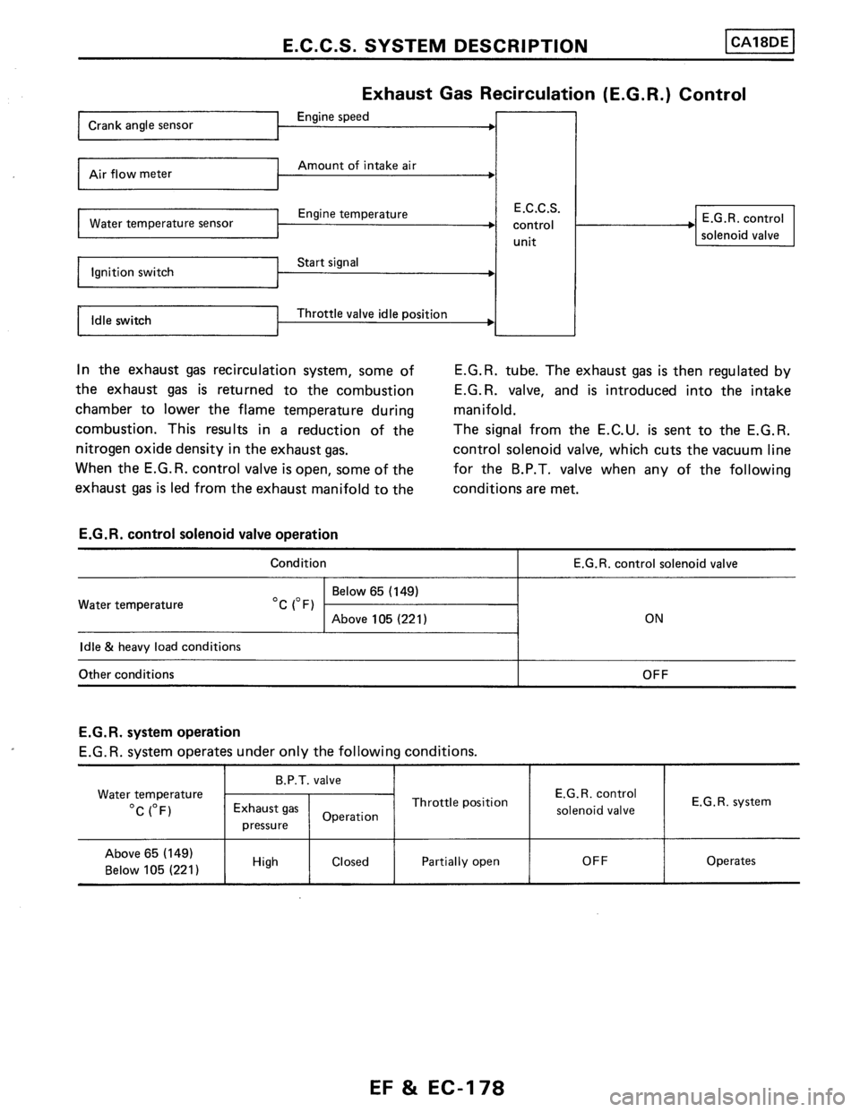 NISSAN PULSAR 1986  Service Manual 