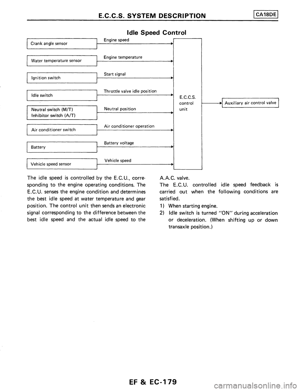 NISSAN PULSAR 1986  Service Manual 