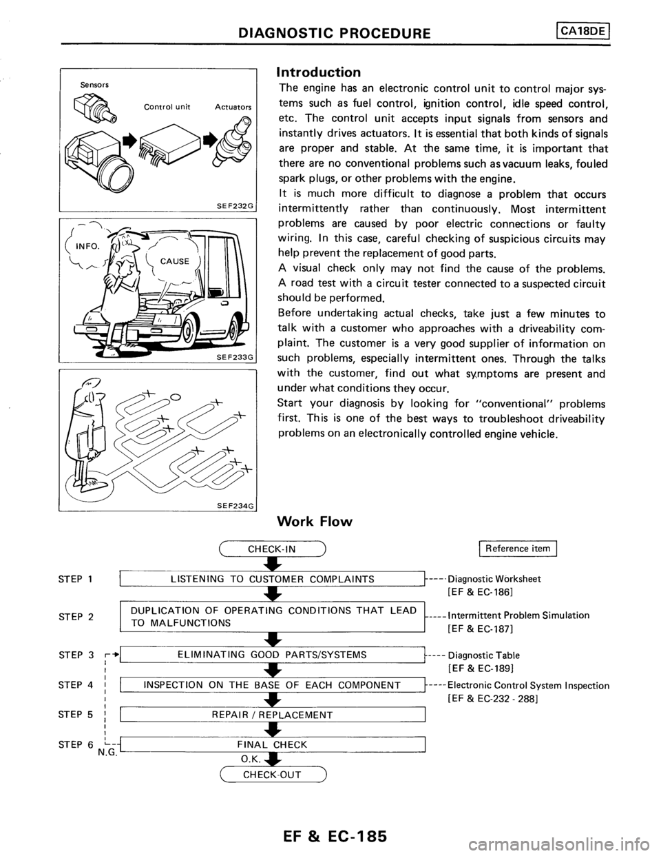 NISSAN PULSAR 1986  Service Manual 