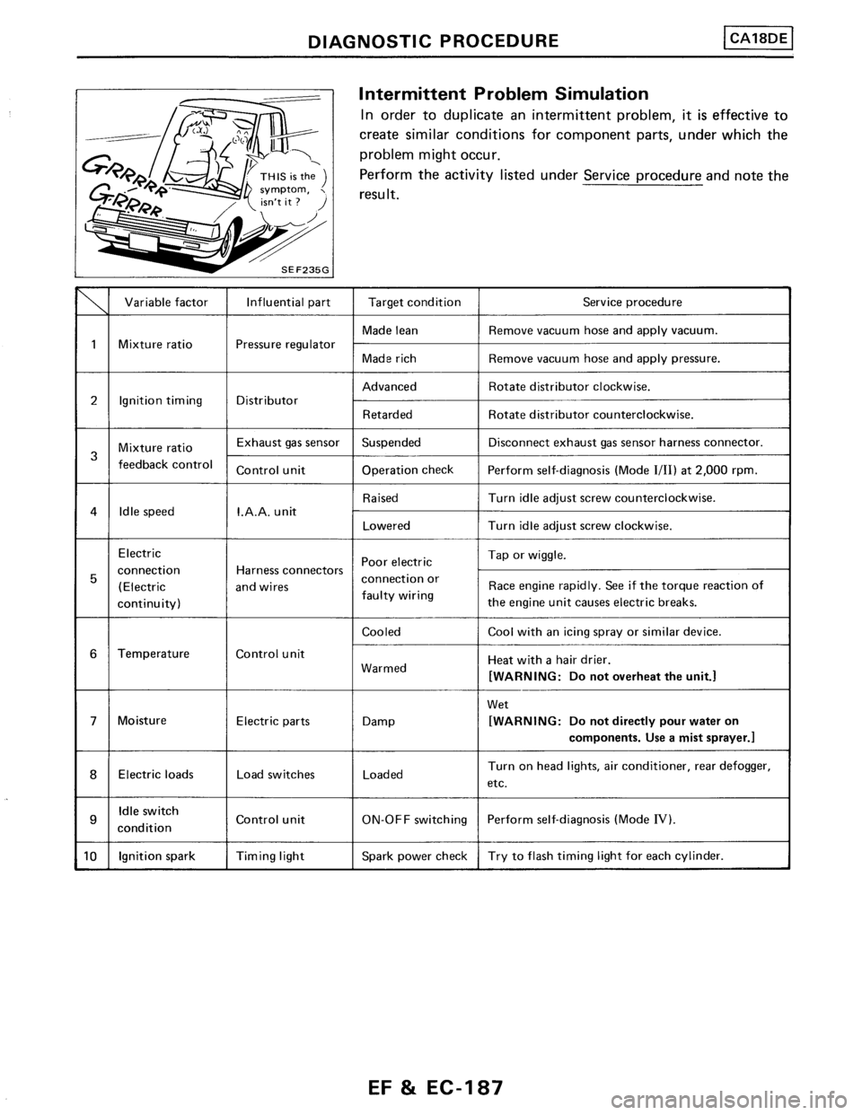 NISSAN PULSAR 1986  Service Manual 