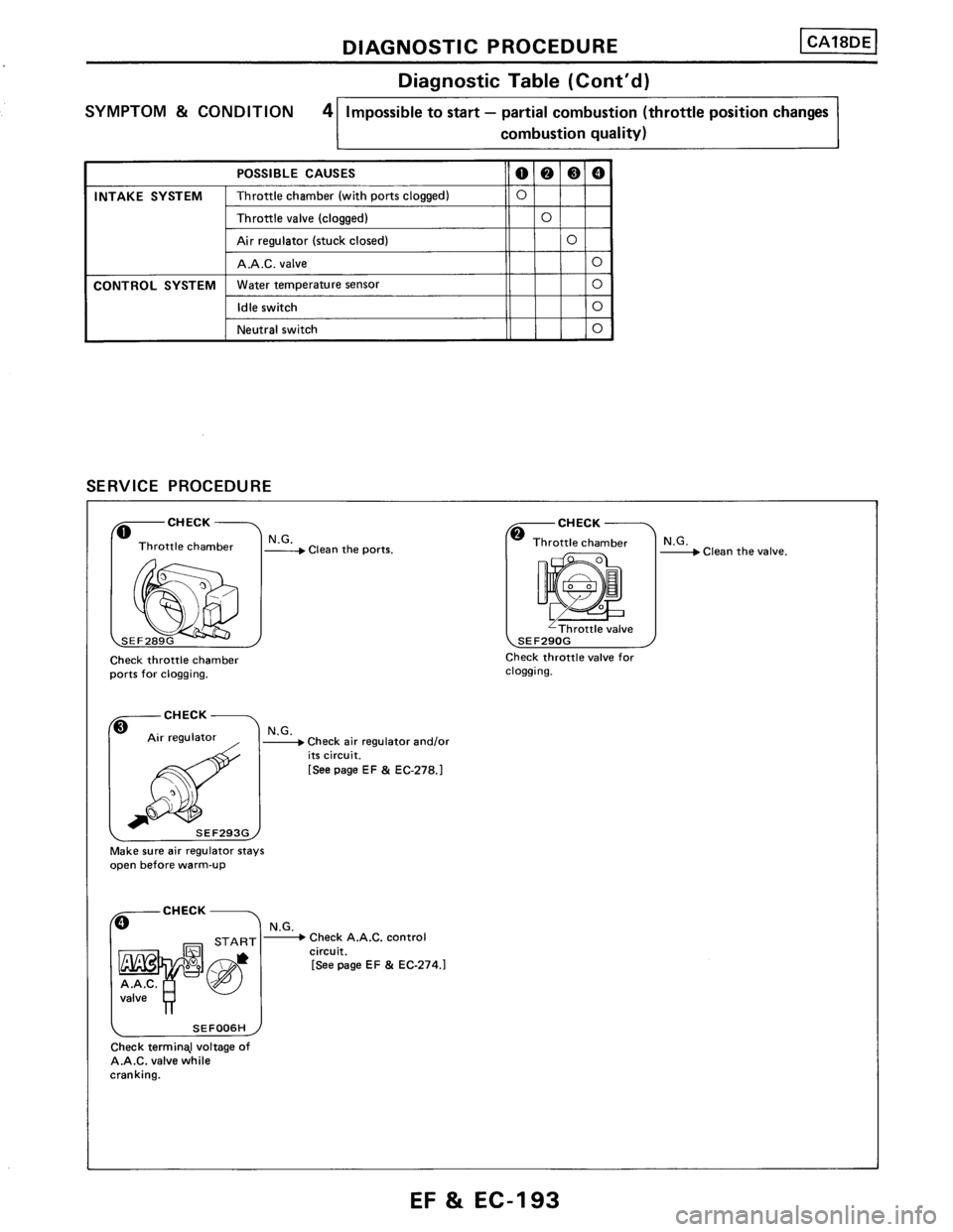 NISSAN PULSAR 1986  Service Manual 