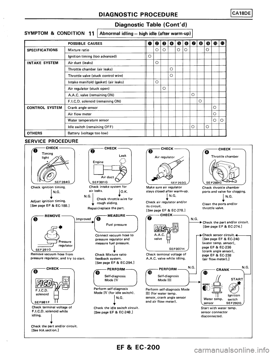 NISSAN PULSAR 1986  Service Manual 