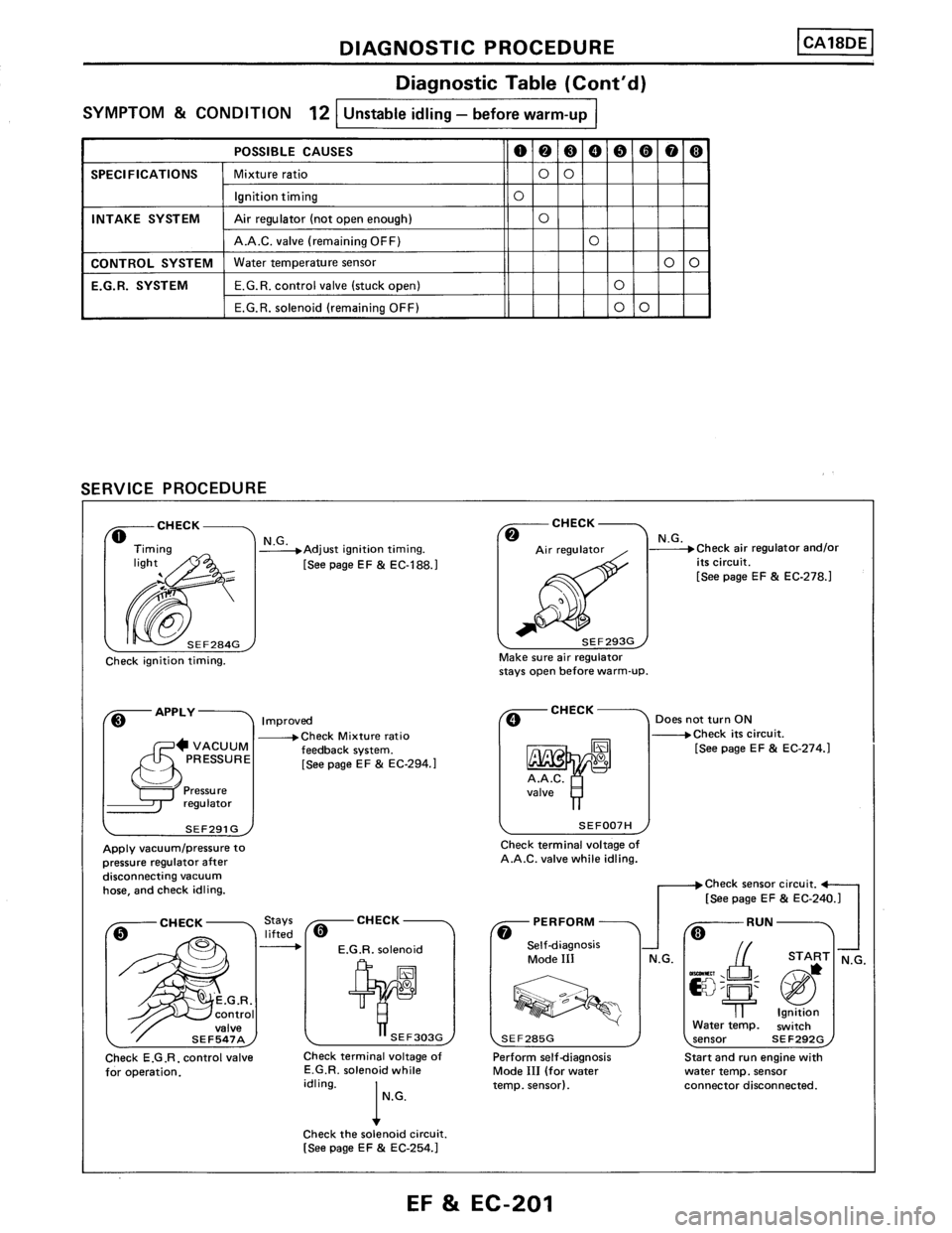 NISSAN PULSAR 1986  Service Manual 