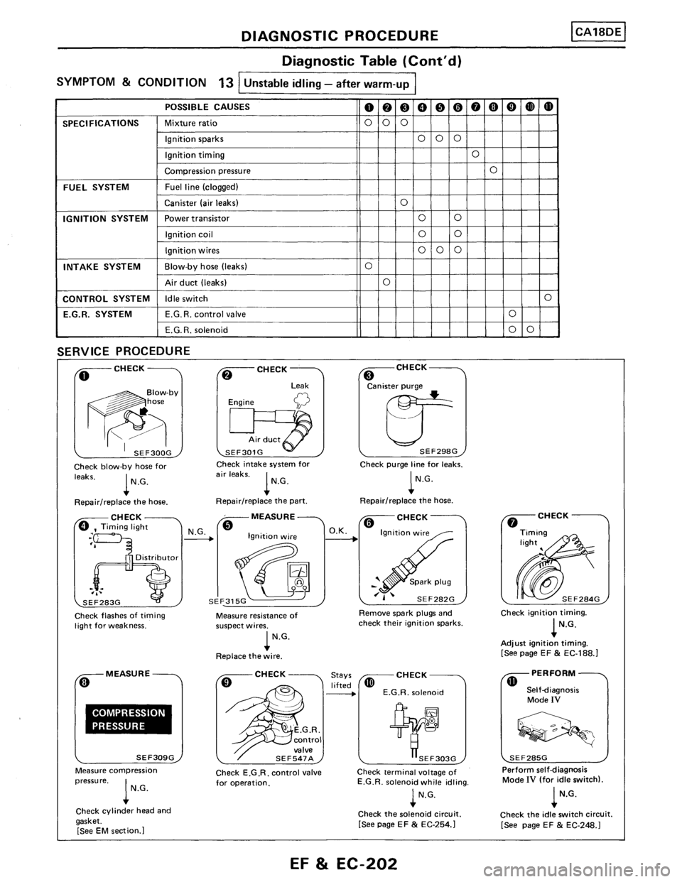 NISSAN PULSAR 1986  Service Manual 