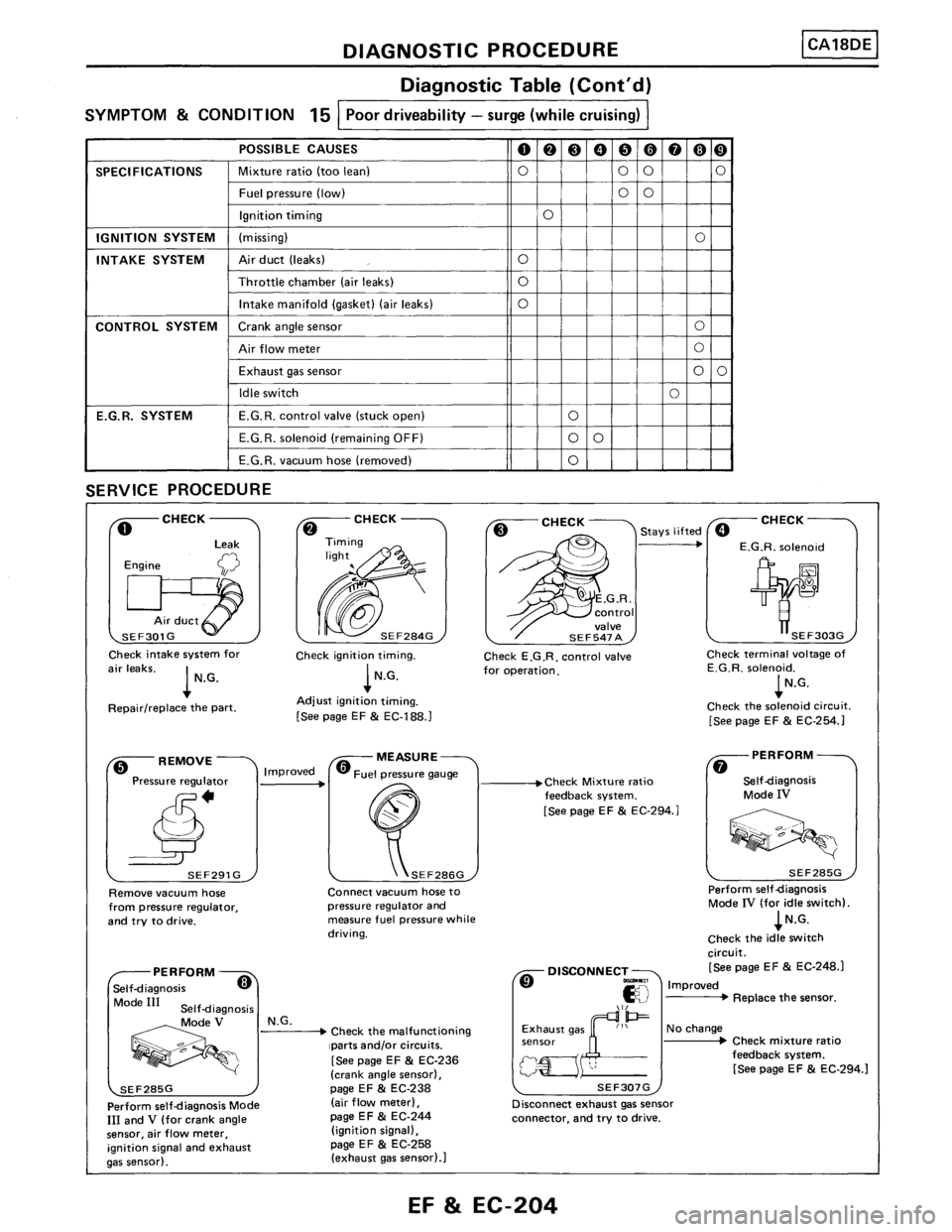 NISSAN PULSAR 1986  Service Manual 