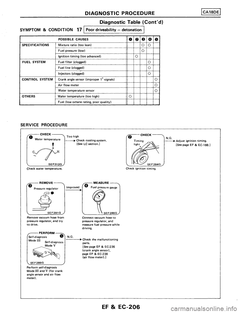 NISSAN PULSAR 1986  Service Manual 