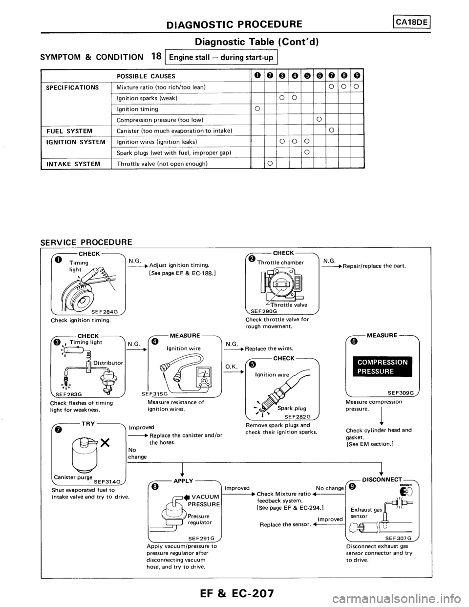 NISSAN PULSAR 1986  Service Manual 