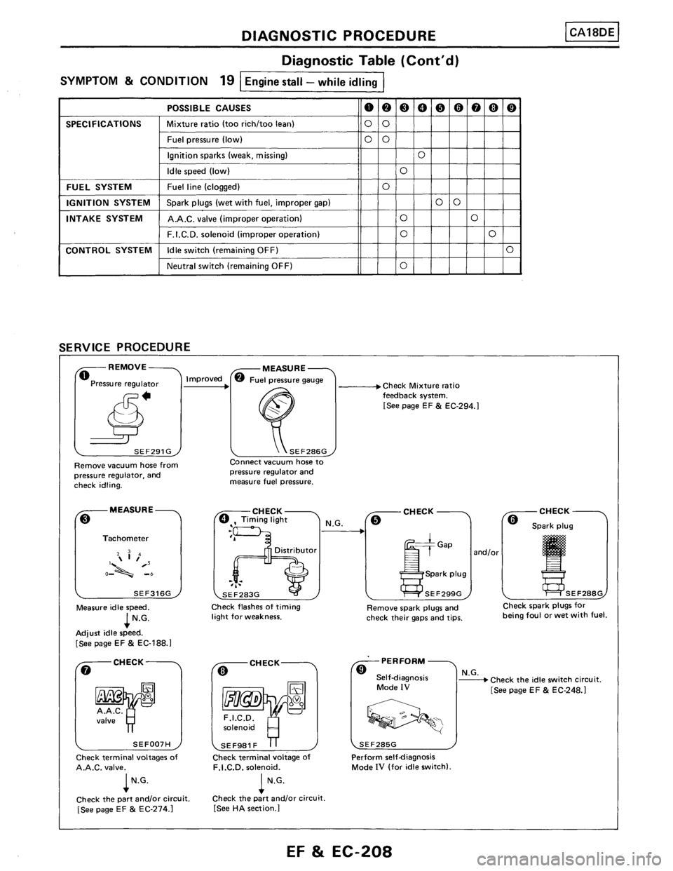 NISSAN PULSAR 1986  Service Manual 