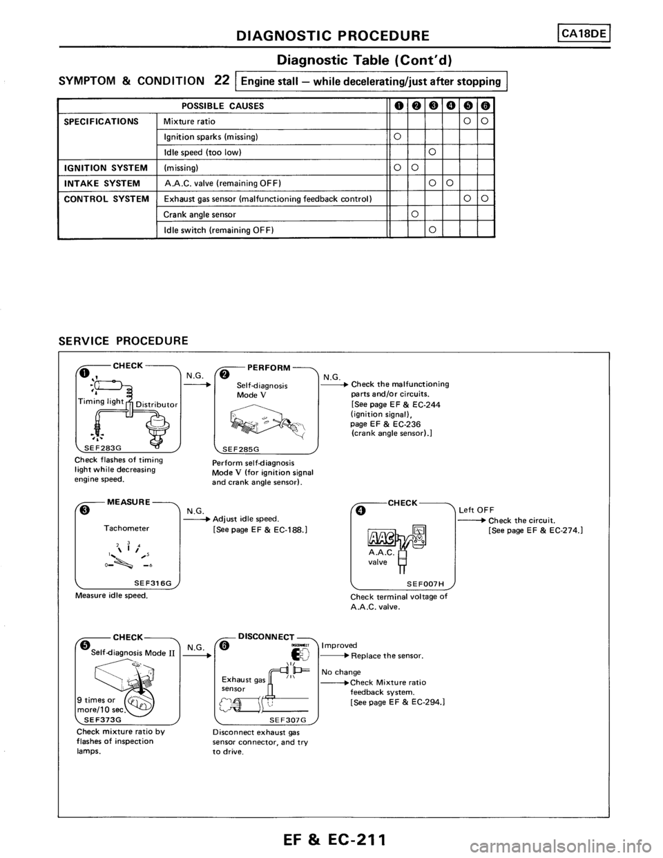 NISSAN PULSAR 1986  Service Manual 