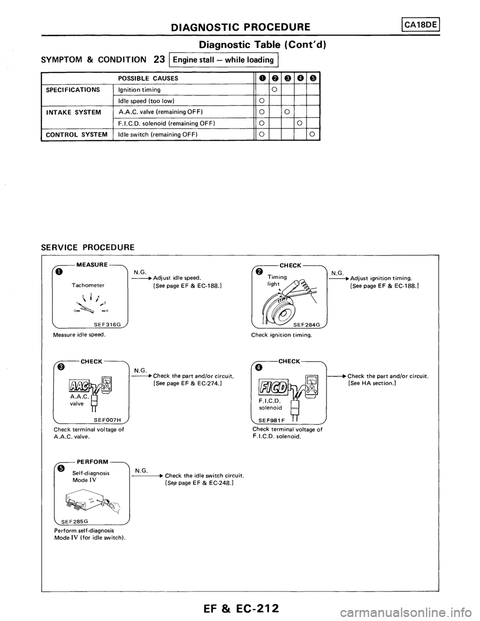 NISSAN PULSAR 1986  Service Manual 
