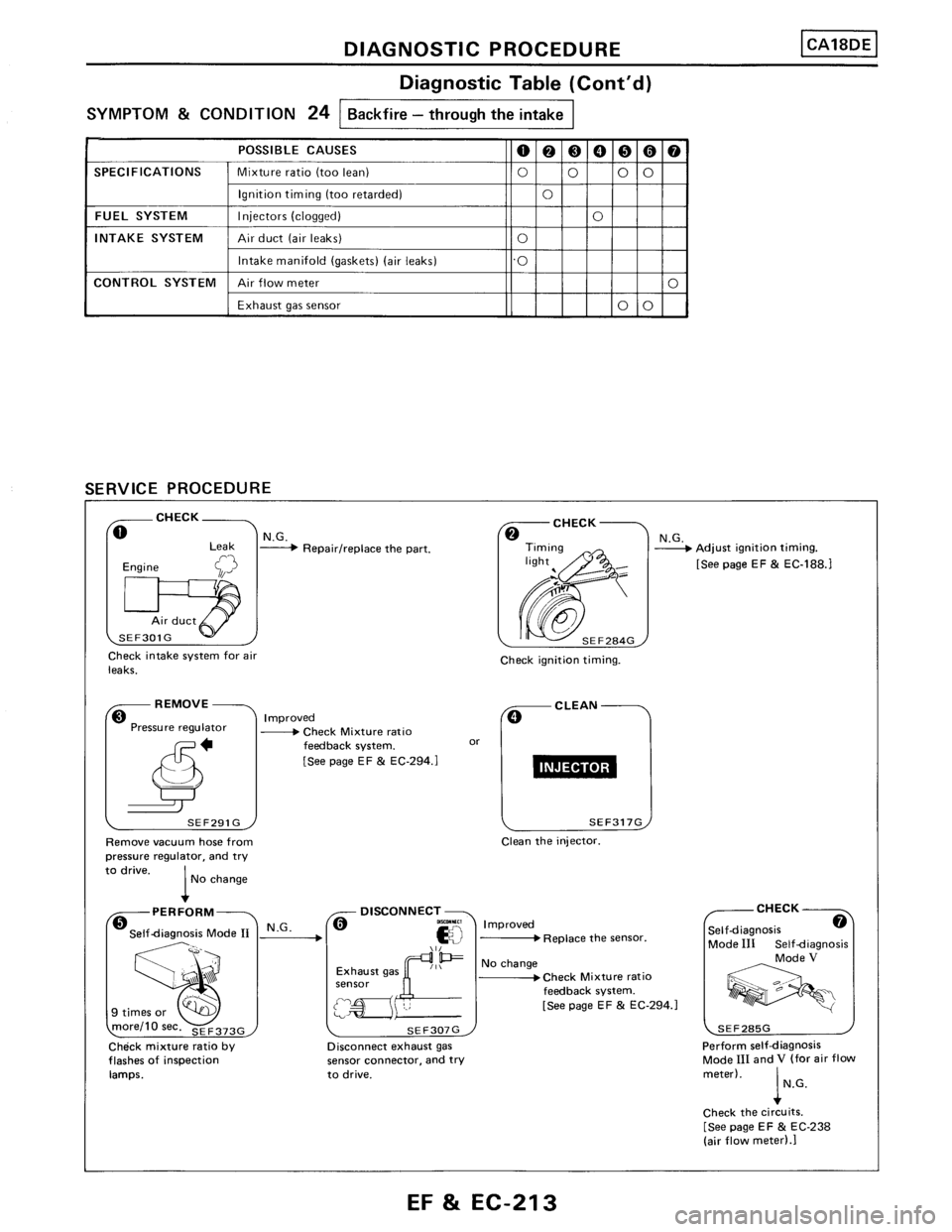 NISSAN PULSAR 1986  Service Manual 