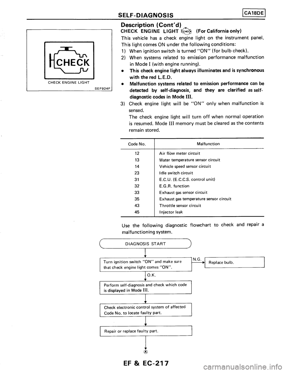 NISSAN PULSAR 1986  Service Manual 