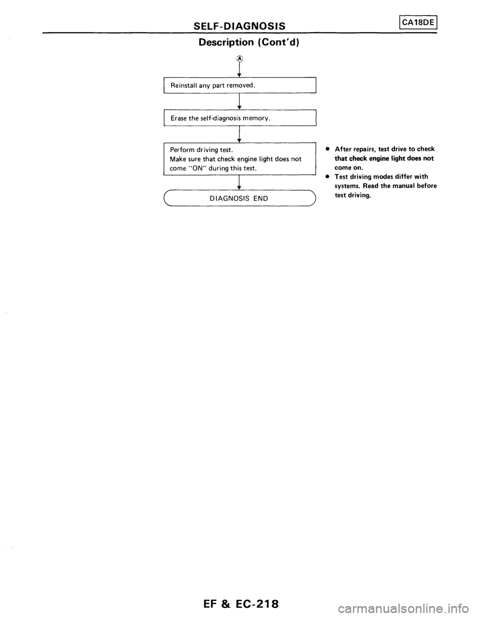 NISSAN PULSAR 1986  Service Manual 
