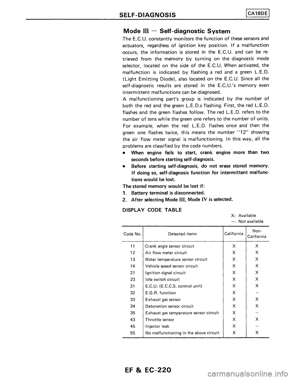 NISSAN PULSAR 1986  Service Manual 