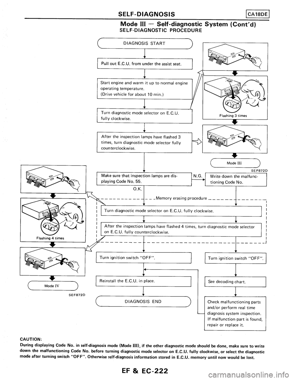 NISSAN PULSAR 1986  Service Manual 
