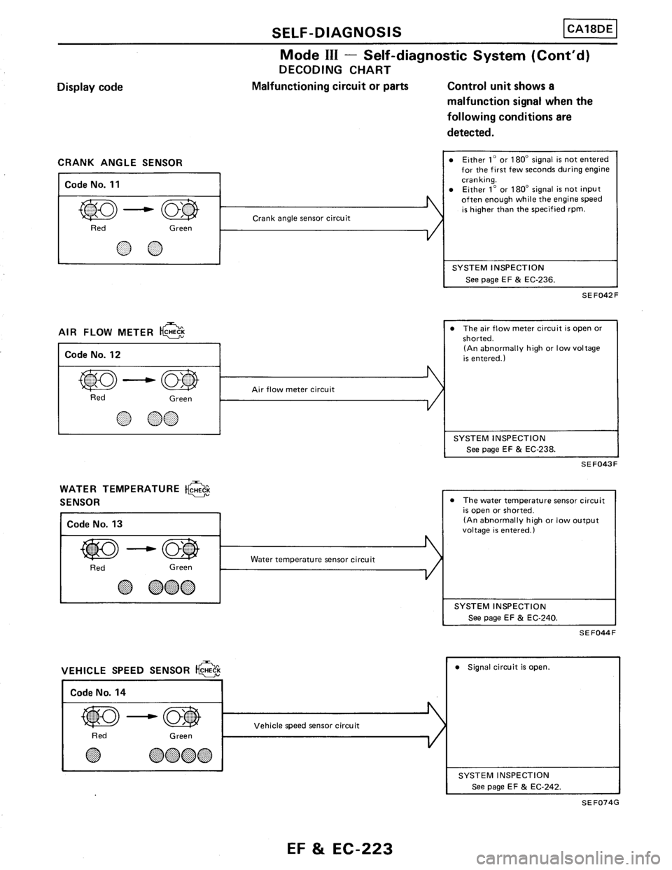 NISSAN PULSAR 1986  Service Manual 