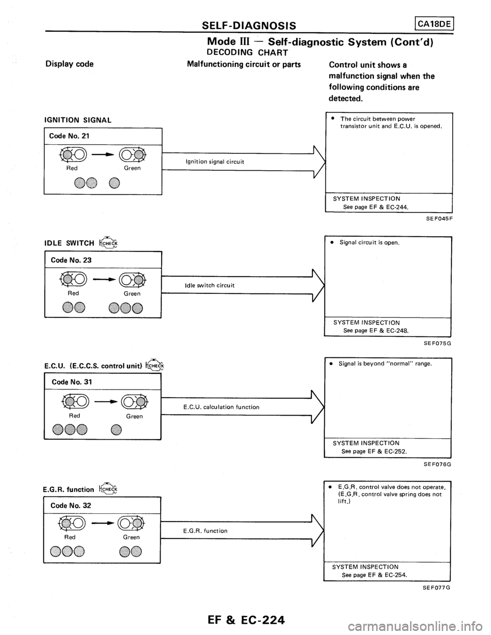 NISSAN PULSAR 1986  Service Manual 