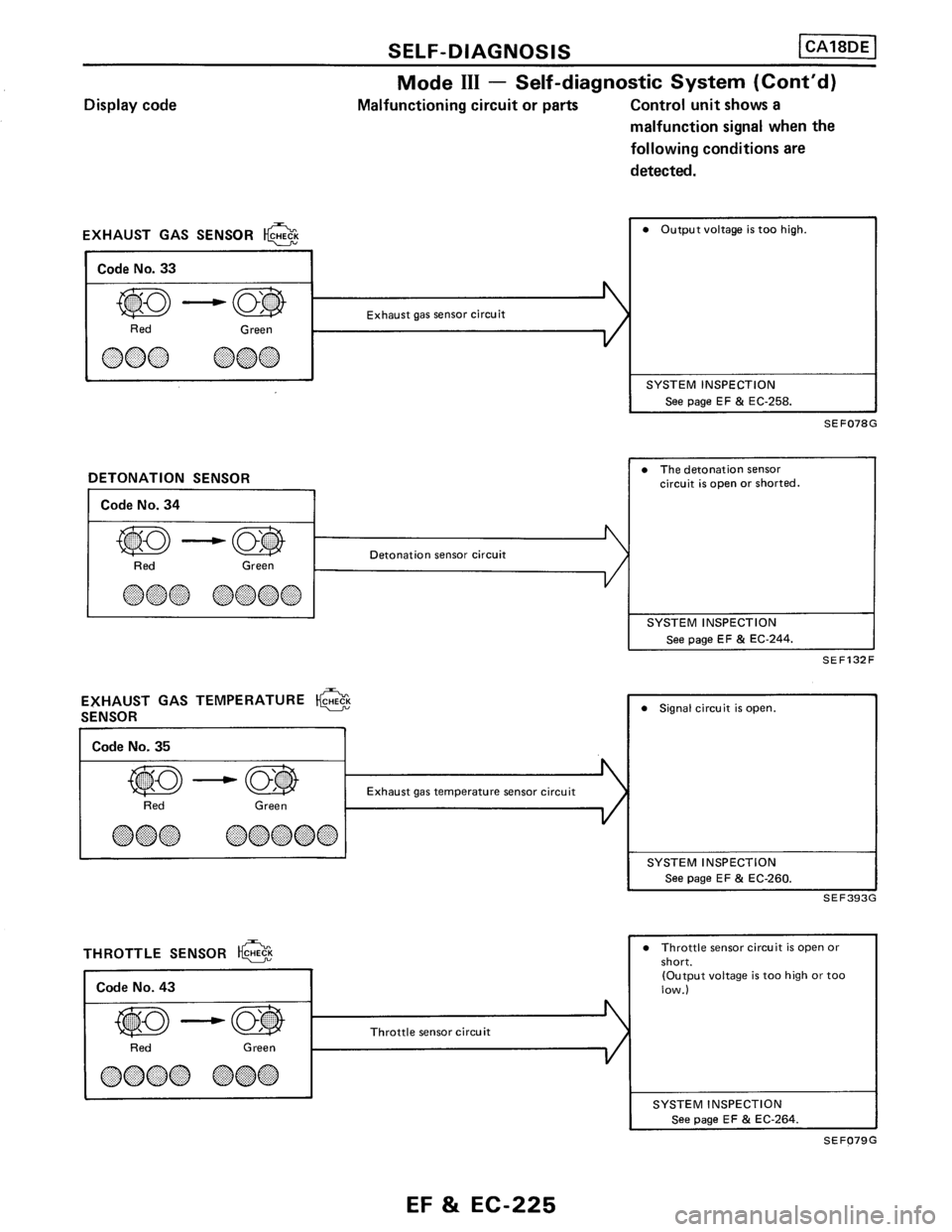 NISSAN PULSAR 1986  Service Manual 