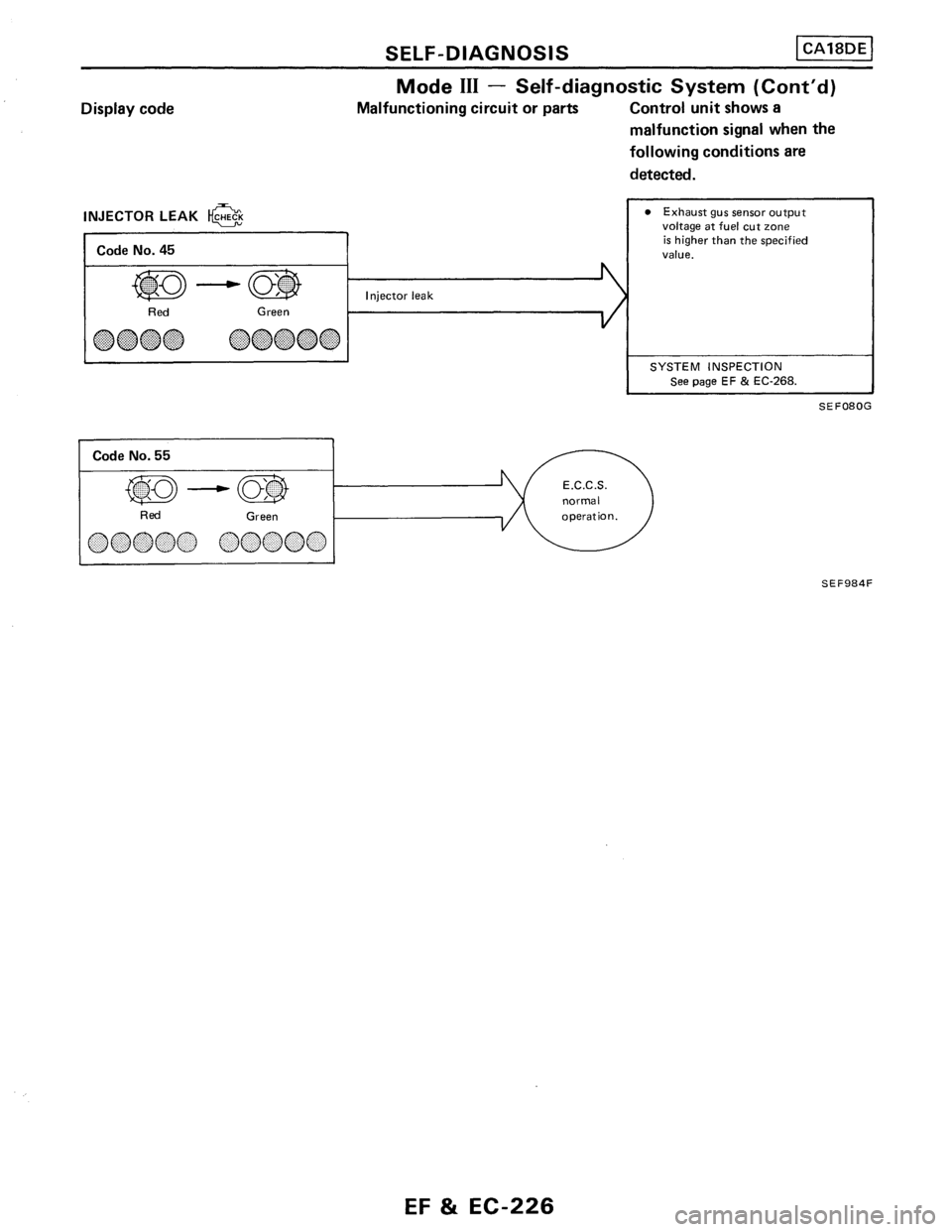 NISSAN PULSAR 1986  Service Manual 