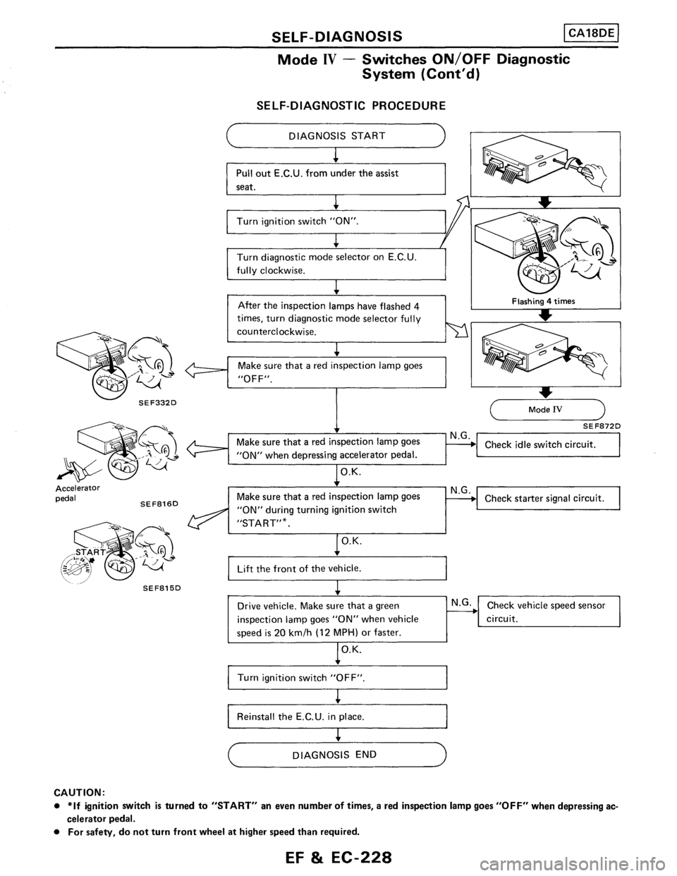 NISSAN PULSAR 1986  Service Manual 