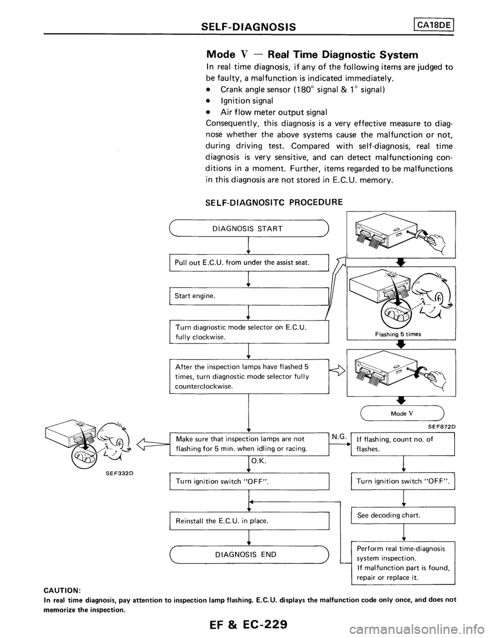 NISSAN PULSAR 1986  Service Manual 