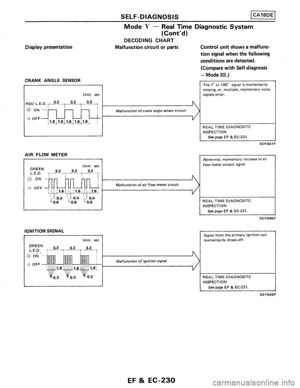 NISSAN PULSAR 1986  Service Manual 