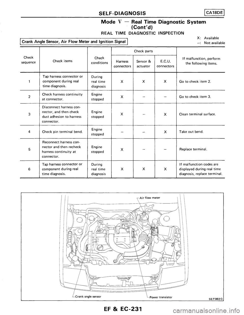 NISSAN PULSAR 1986  Service Manual 