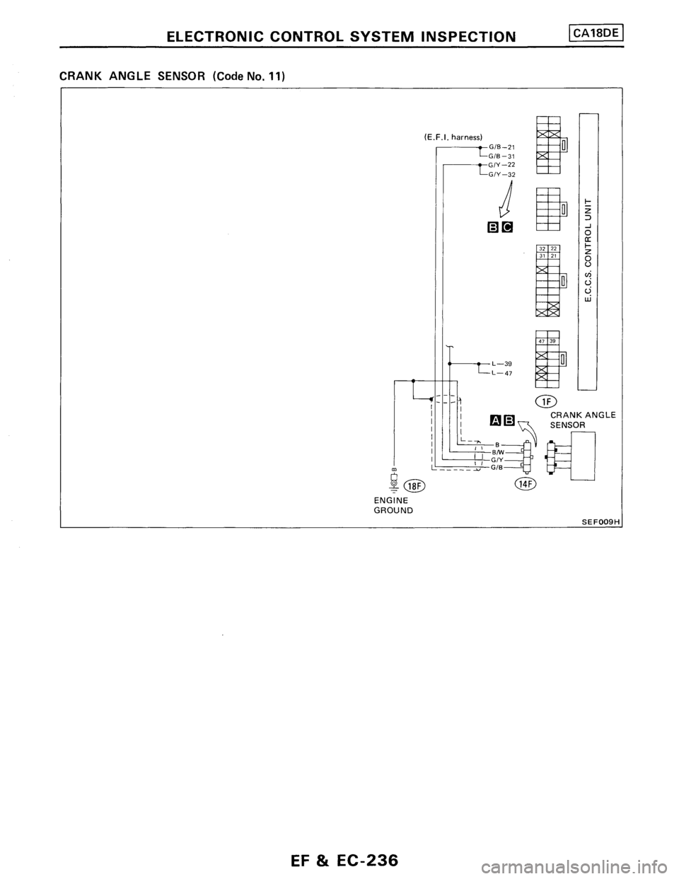 NISSAN PULSAR 1986  Service Manual 
