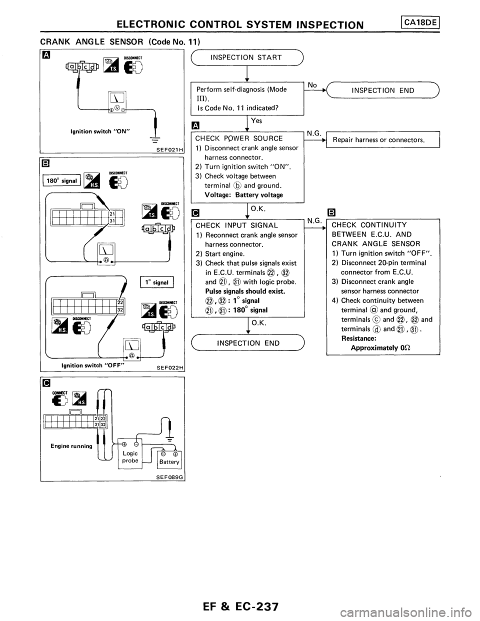 NISSAN PULSAR 1986  Service Manual 