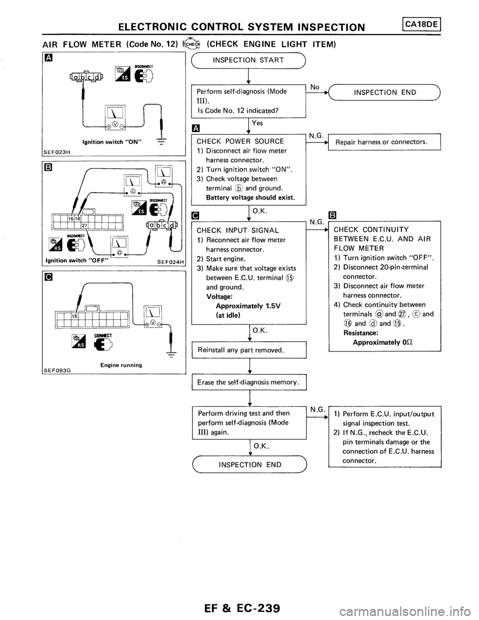 NISSAN PULSAR 1986  Service Manual 
