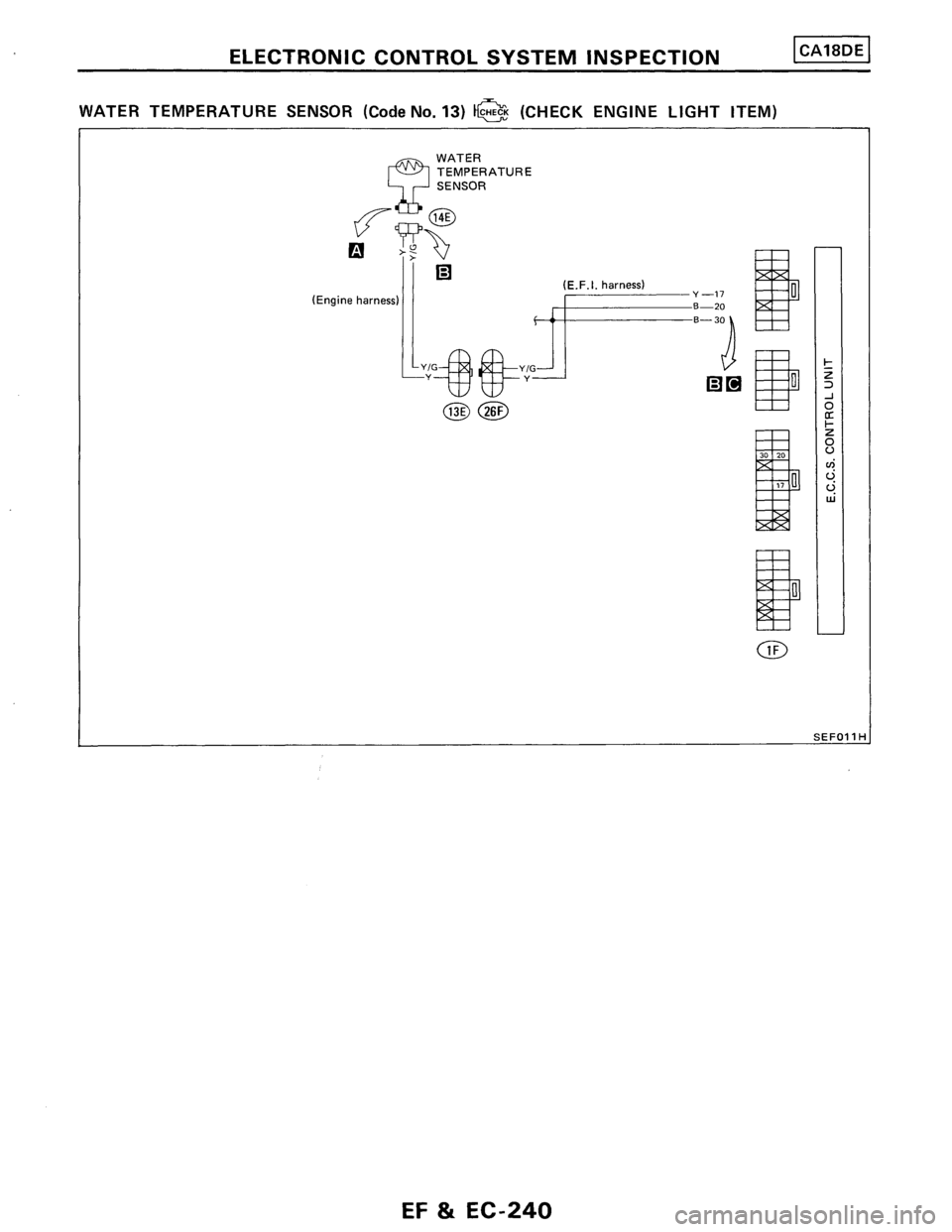 NISSAN PULSAR 1986  Service Manual 