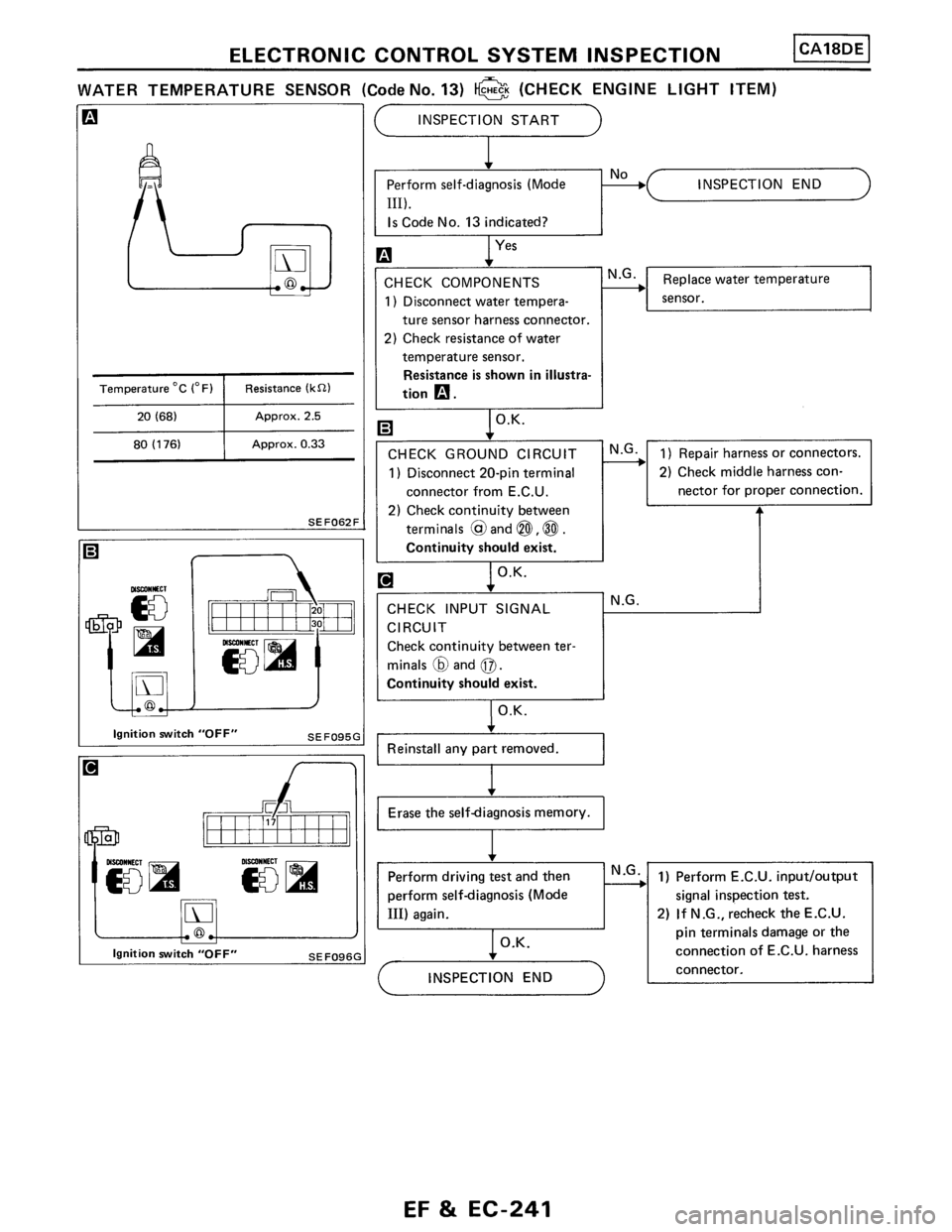 NISSAN PULSAR 1986  Service Manual 