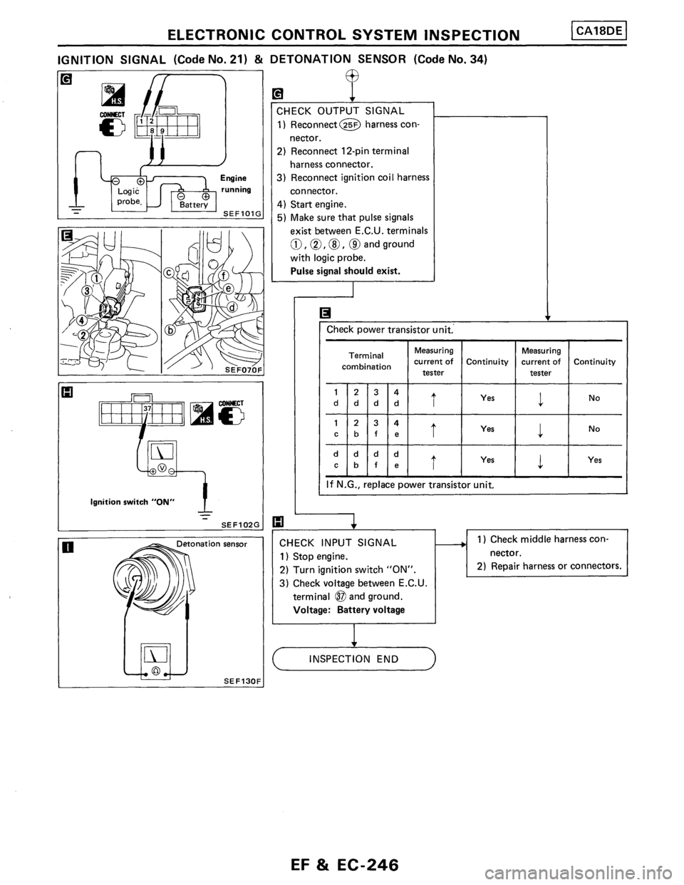 NISSAN PULSAR 1986  Service Manual 