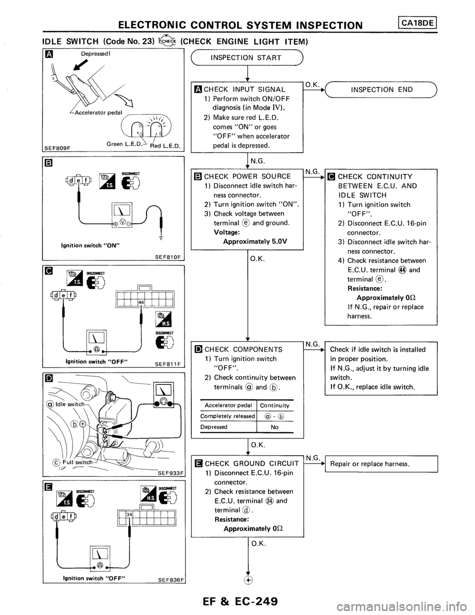 NISSAN PULSAR 1986  Service Manual 