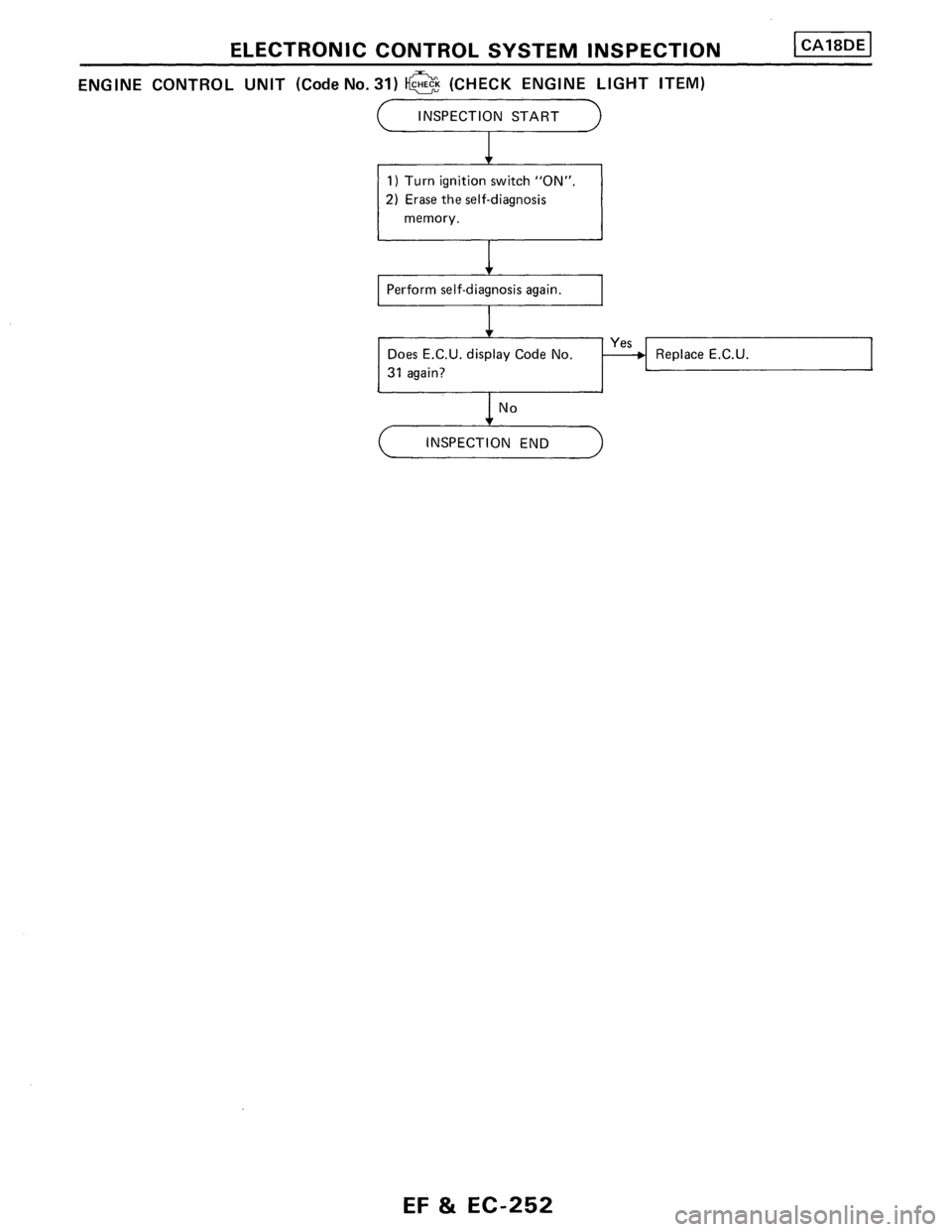 NISSAN PULSAR 1986  Service Manual 