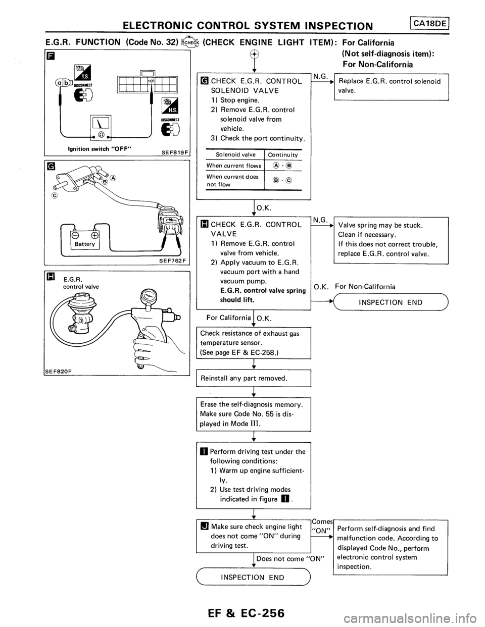 NISSAN PULSAR 1986  Service Manual 