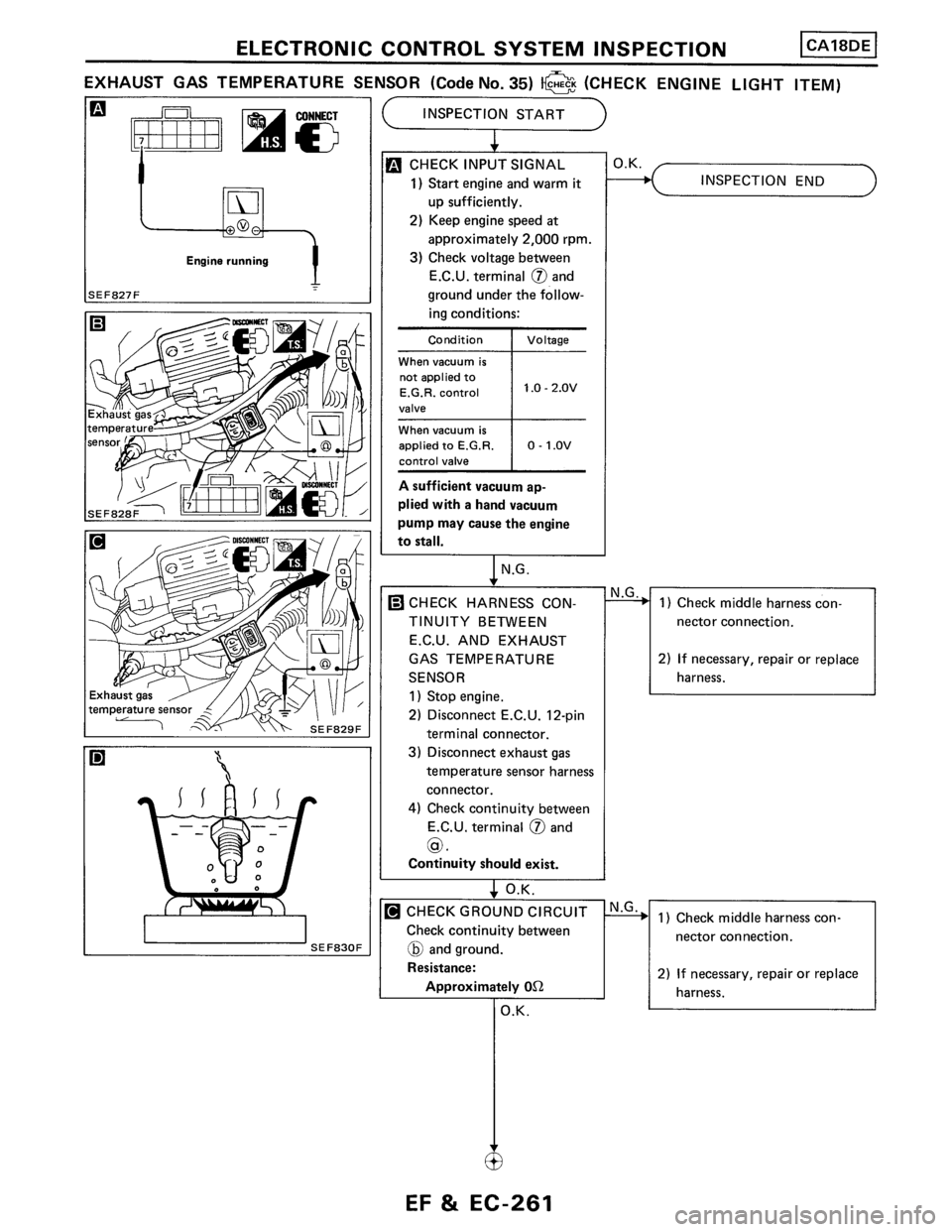NISSAN PULSAR 1986  Service Manual 