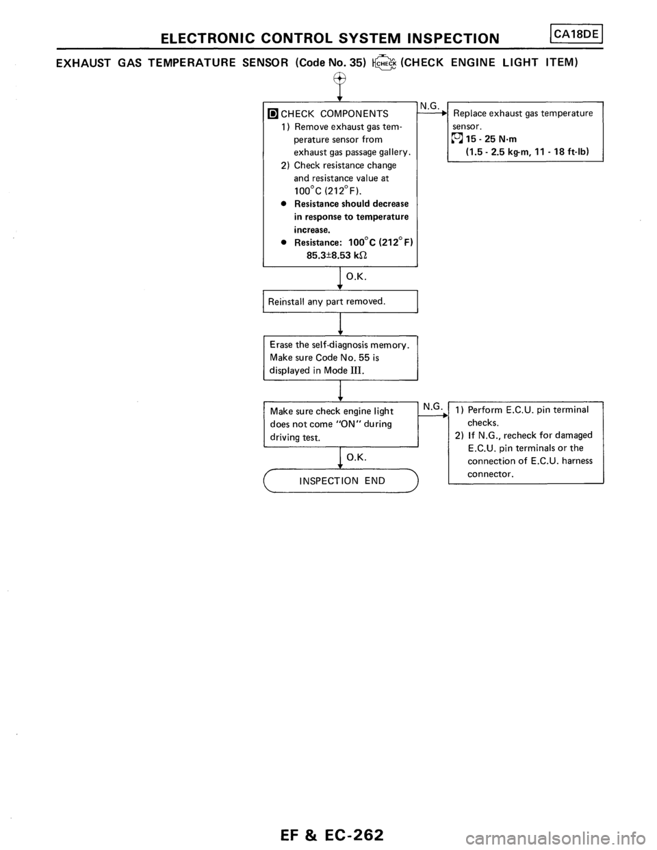 NISSAN PULSAR 1986  Service Manual 