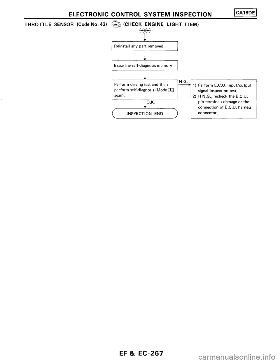 NISSAN PULSAR 1986  Service Manual 