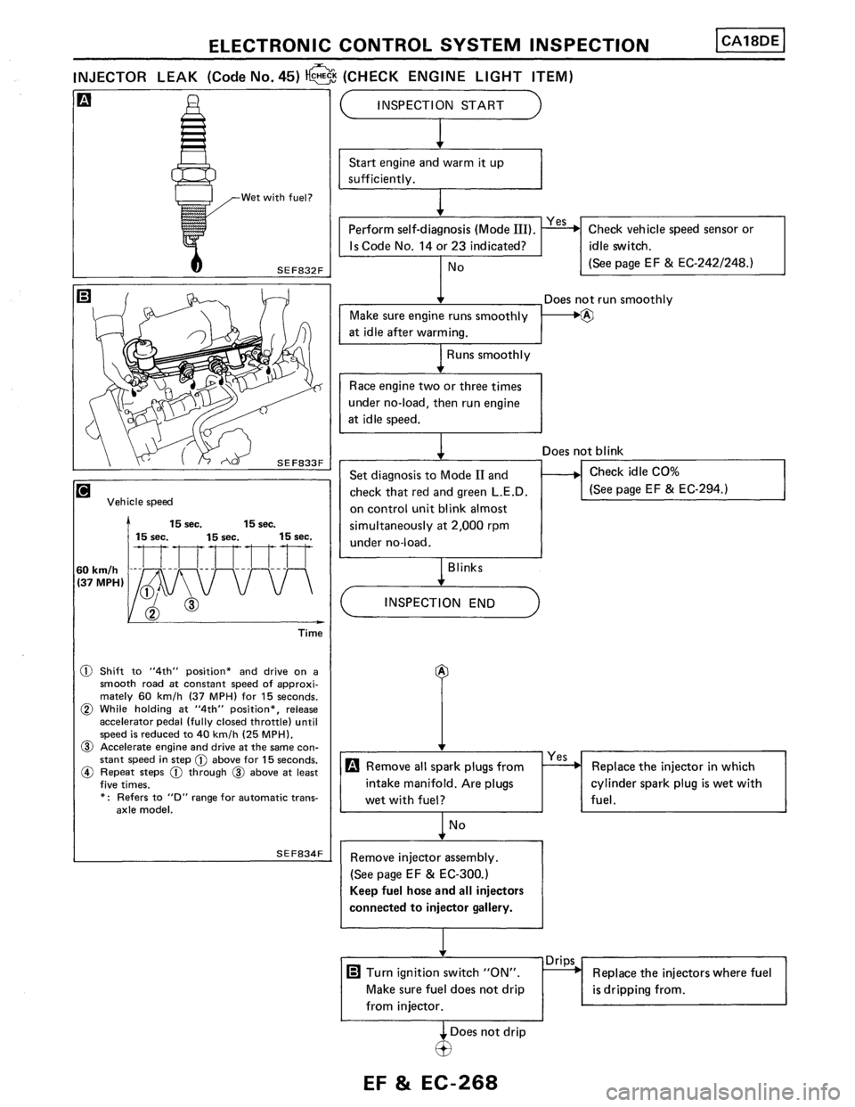 NISSAN PULSAR 1986  Service Manual 