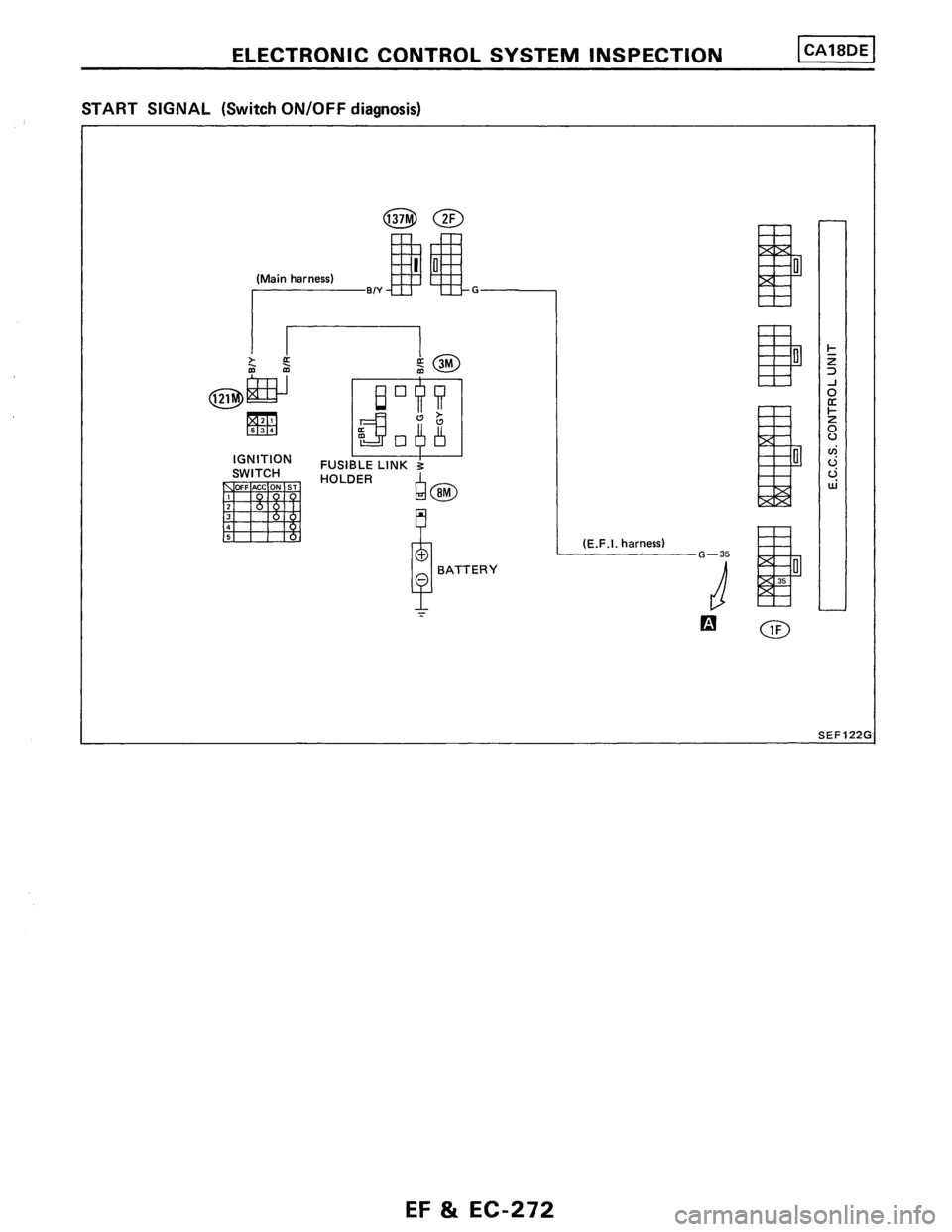 NISSAN PULSAR 1986  Service Manual 