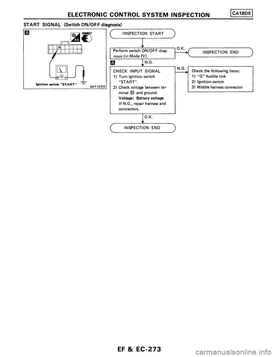 NISSAN PULSAR 1986  Service Manual 